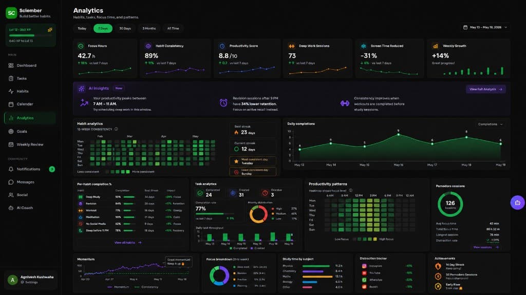 Sciember Analytics screenshot